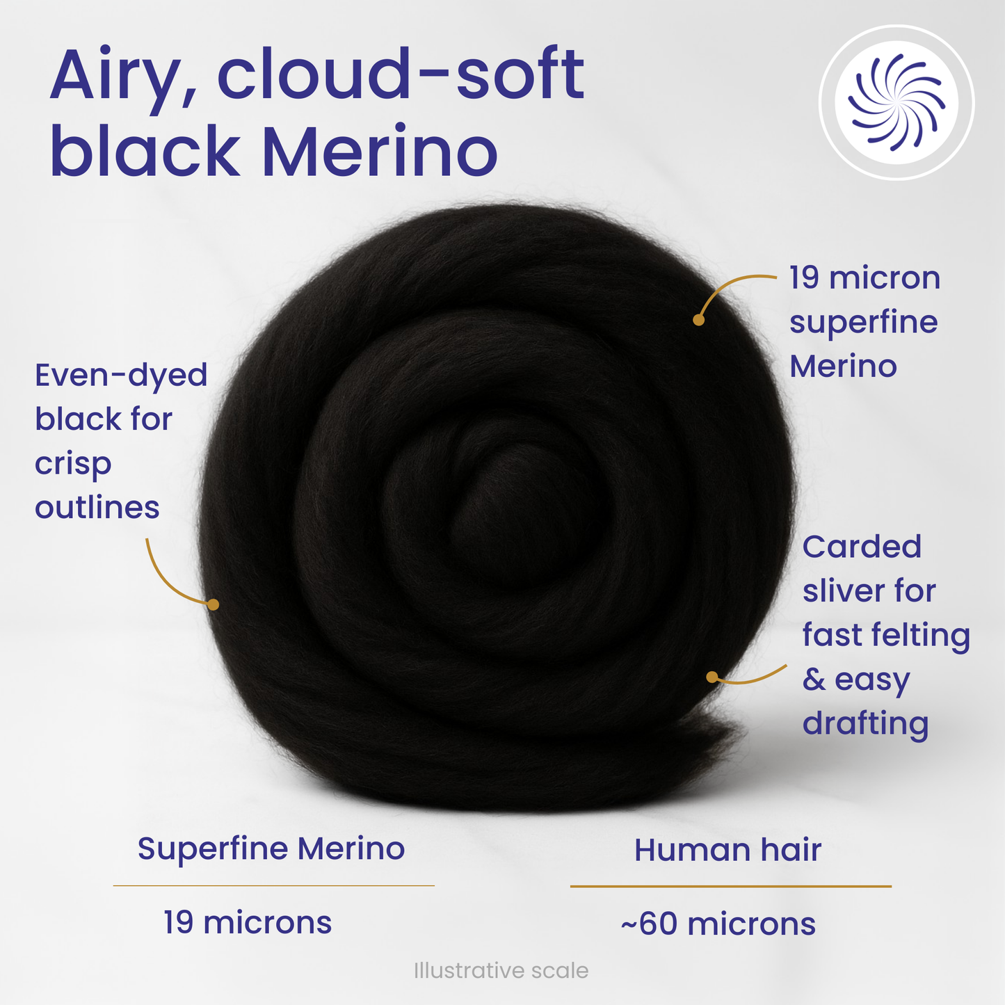 Black Merino Wool Carded Sliver | 19 Micron Dyed Wool
