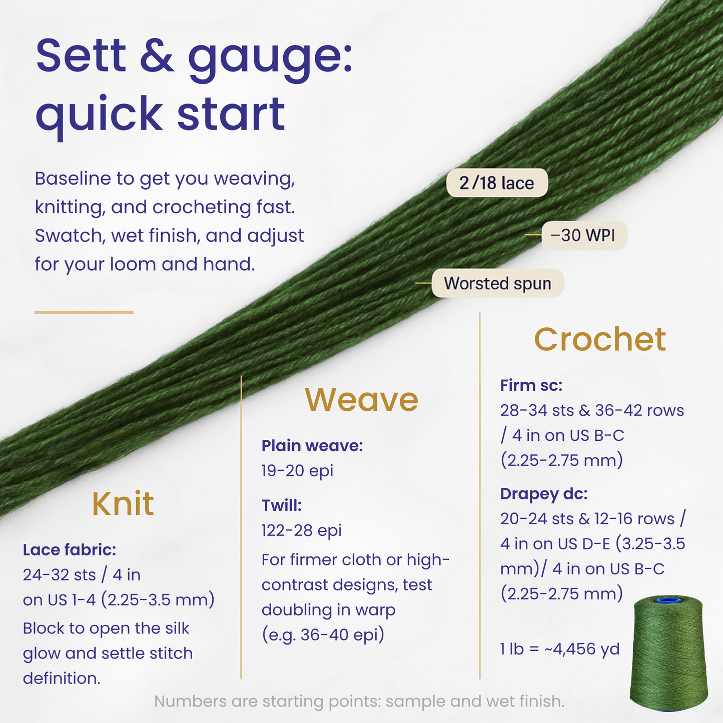 Revolution Fibers Zephira Wool-Silk 1lb Cones | 2/18 Lace Weight Yarn | 50% Superfine Merino Wool & 50% Tussah Silk